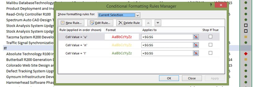 Nate Auchter KPI article figure 19