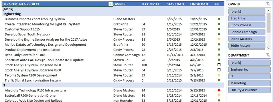 Nate Auchter KPI article figure 20