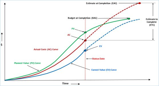 Satya Narayan Dash figure 1