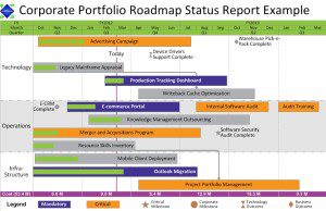 SWTLPortfolioExample