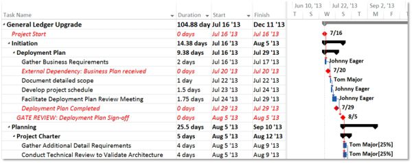 inactivate tasks make temporary changes in your schedule how to make schedules