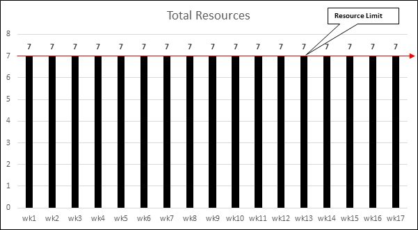 Satya_Dash_Resource_leveling_figure_7