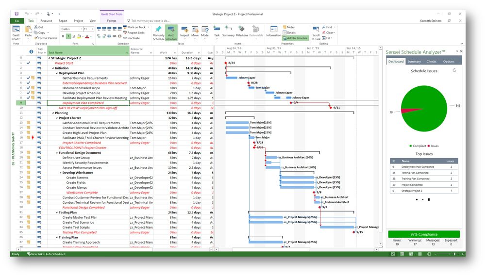 Sensei Releases Schedule Analyzer For Microsoft Project 16 Mpug