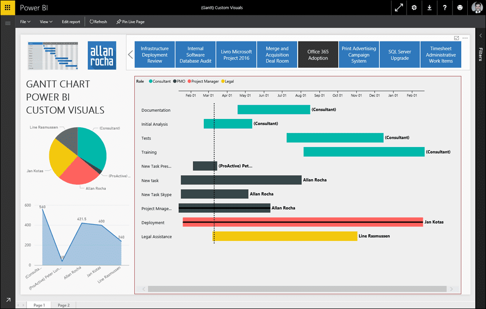 Gantt Chart Power Bi