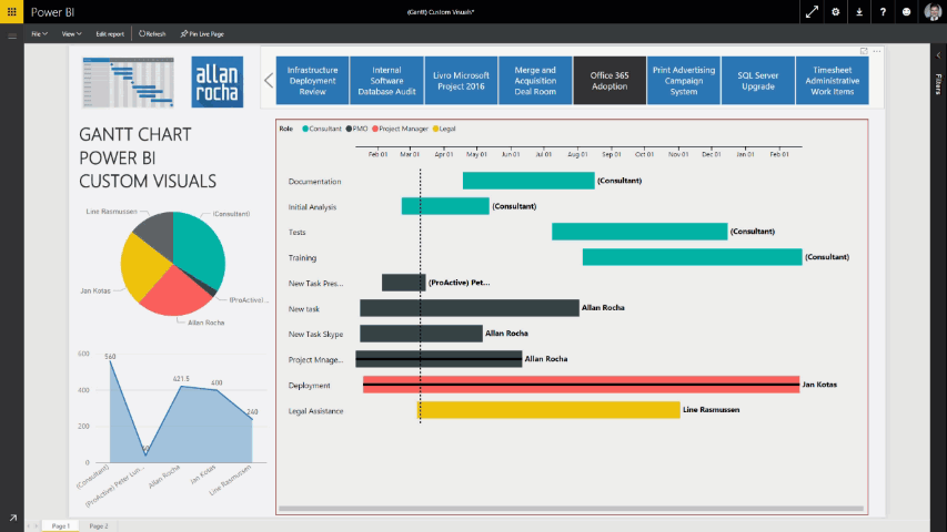 Cool Gantt Chart