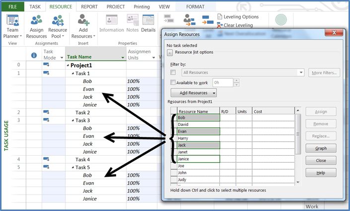 Daryl_Deffler_Assign_resources_figure_2