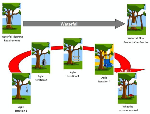 Tim_Runcie_Agile_column_1_figure_1