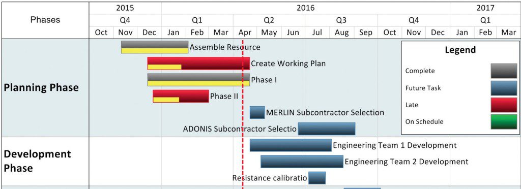 Chronicle_Graphics_Why_data-driven_matters_figure_3
