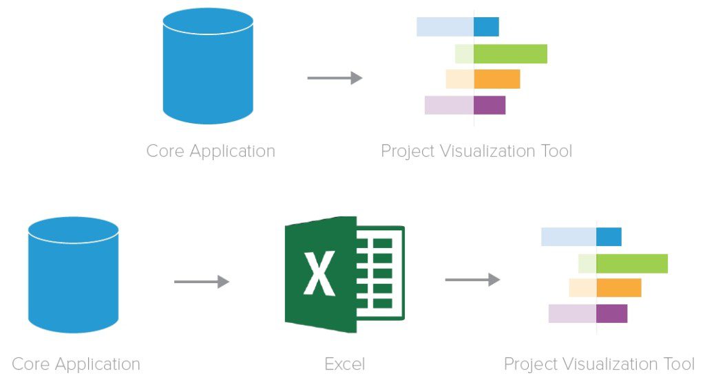 Chronicle_Graphics_Why_data-driven_matters_figure_4