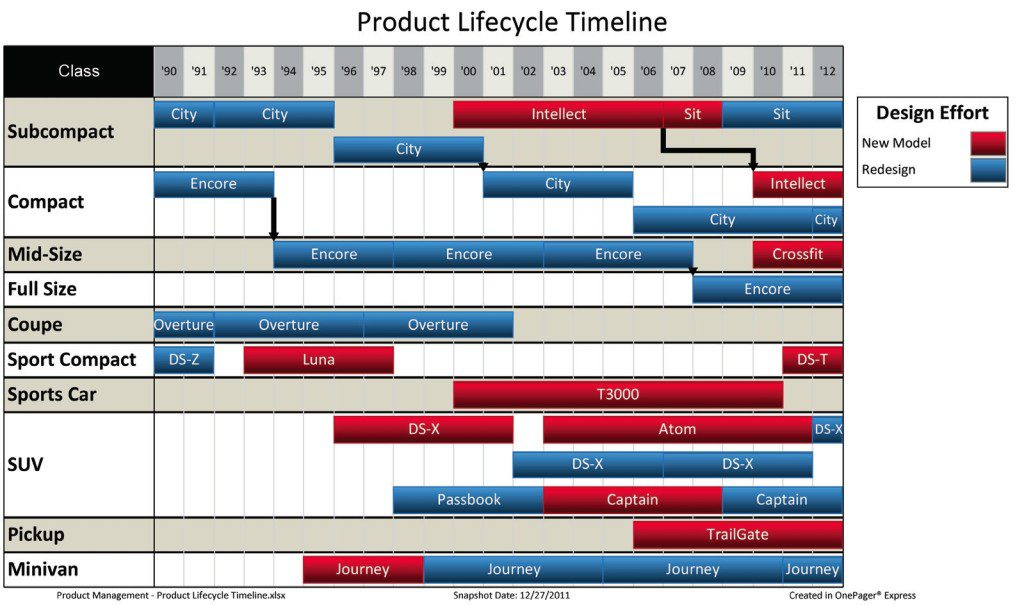 Chronicle_Graphics_Why_data-driven_matters_figure_5