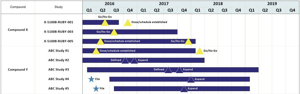 Chronicle_Graphics_Why_data-driven_matters_figure_6