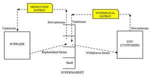 Satya_Narayan_Dash_Kanban_figure_2