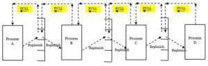 Satya_Narayan_Dash_Kanban_figure_3
