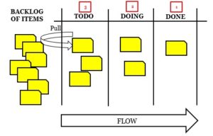 Satya_Narayan_Dash_Kanban_figure_4 (modified)