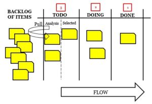 Satya_Narayan_Dash_Kanban_figure_5 (modified)