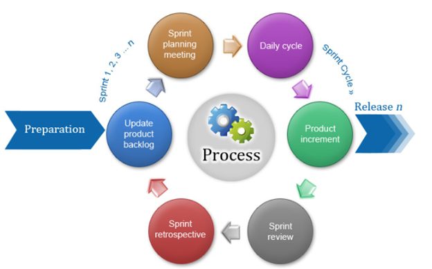 Tim_Runcie_Agile_disciplines_figure_3