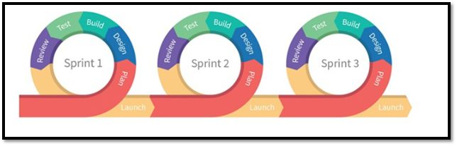 Tim_Runcie_Agile_disciplines_figure_6