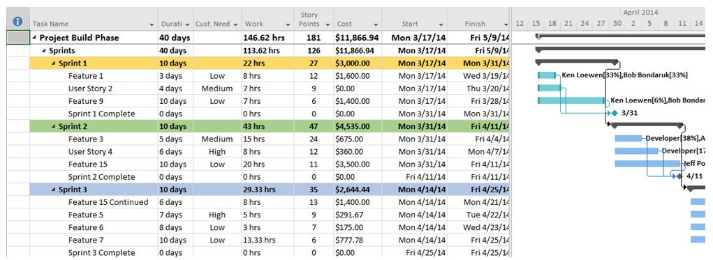 microsoft project sample project plan