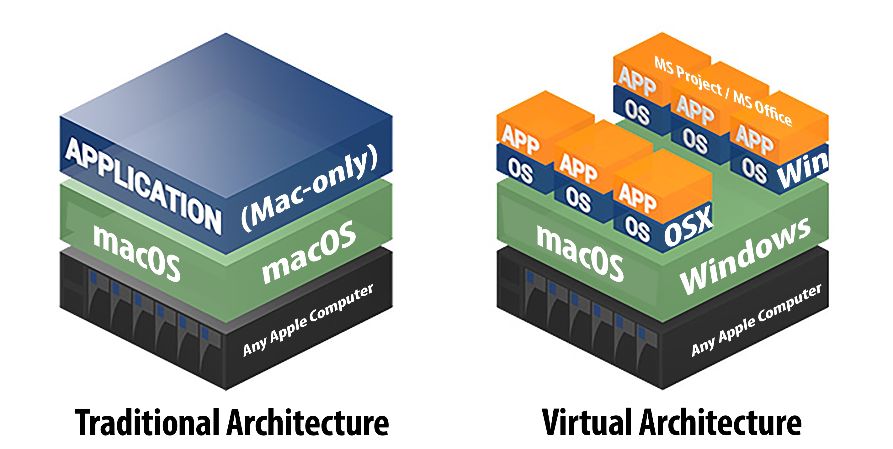 virtual-architecture-explained