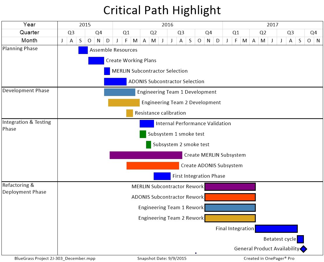 Jay_Leslie_Figure_2_Critical-Path-Highlight