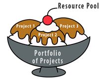 Jigs_Gaton_Resource_pools_part_1_figure_1
