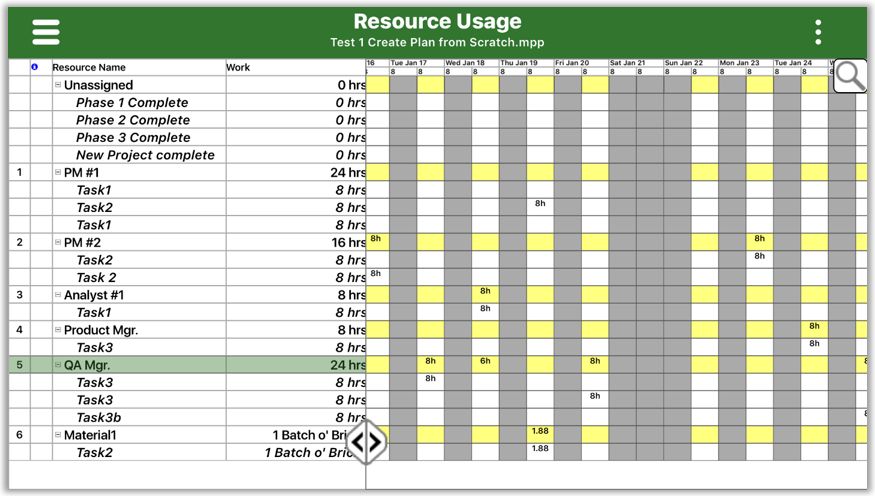 Resource and task usage views as well