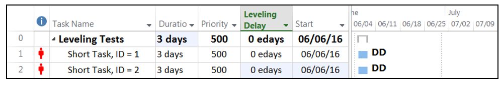 Priority field values to determine leveling order.