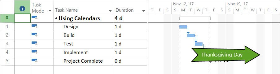 Thanksgiving Gantt Chart