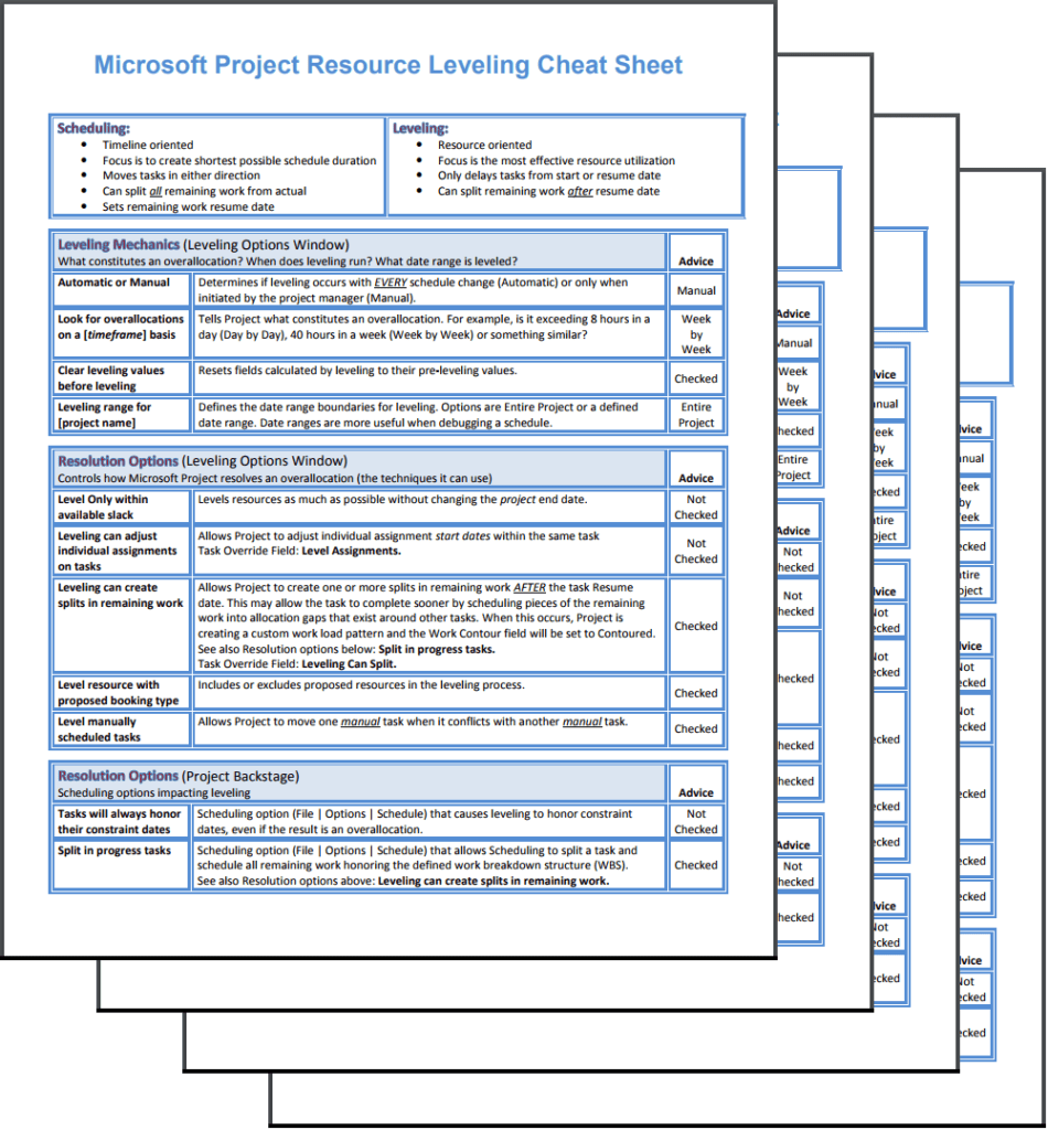 Кусгксу думудштп зкщоусе. Resource Leveling. Project Management Cheatsheet. Microsoft Schedule. Level resource