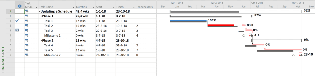 Tracking Gantt view in MS project