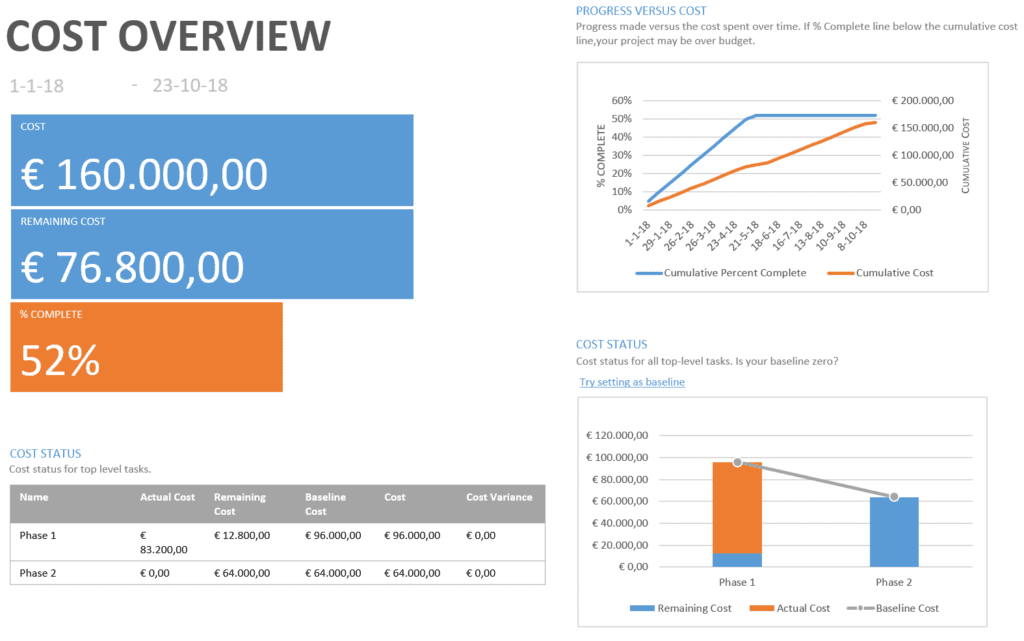 Cost Overview