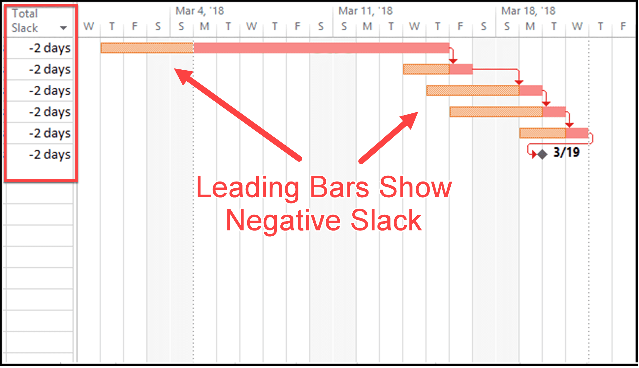 Slack Time Gantt Chart