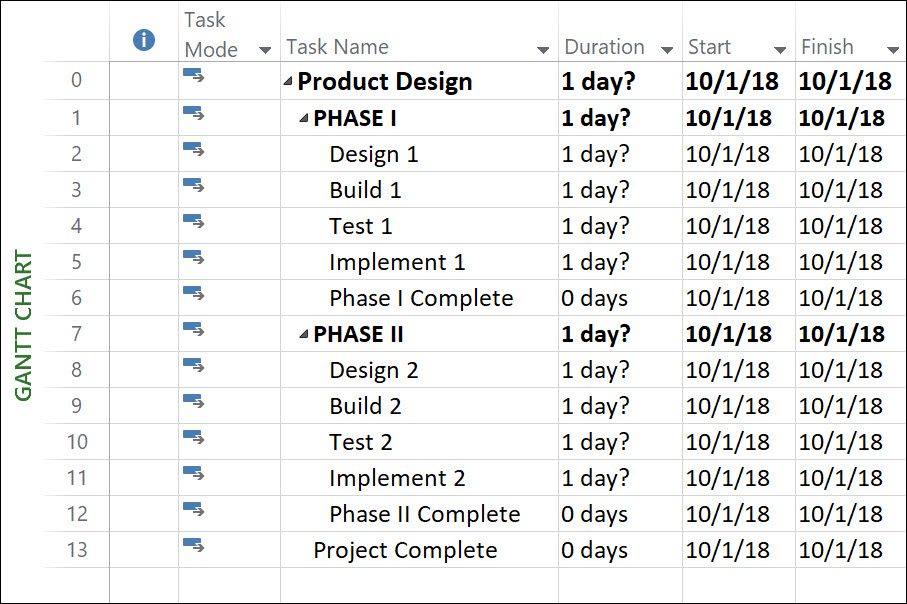 About Those Pesky Question Marks in the Duration Column Master