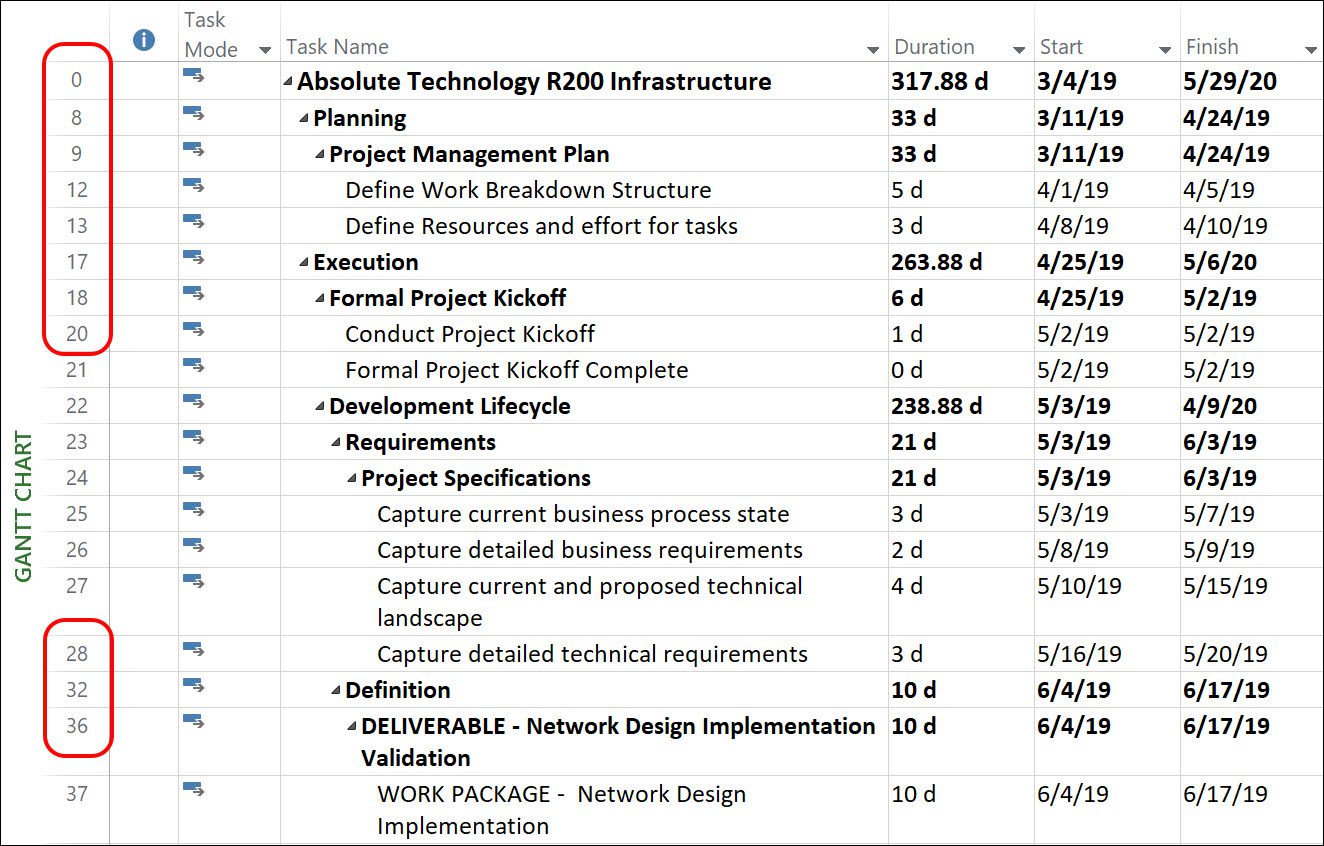 Ms Project Gantt Chart Disappeared