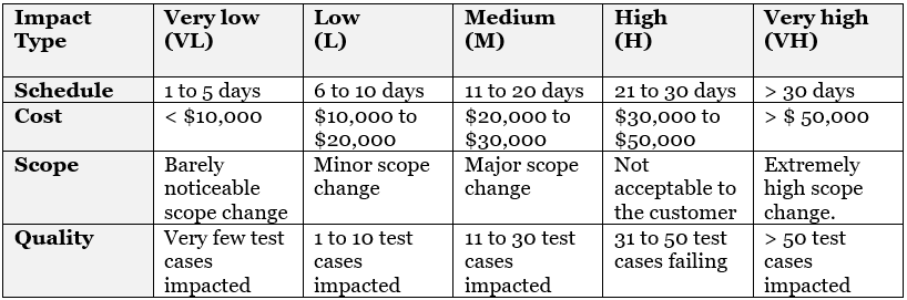 impact scale