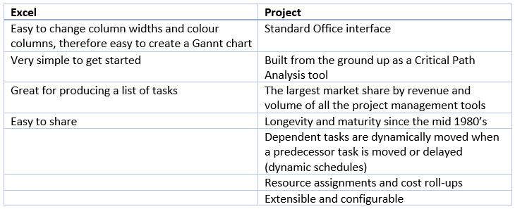 Gantt Chart Pros And Cons