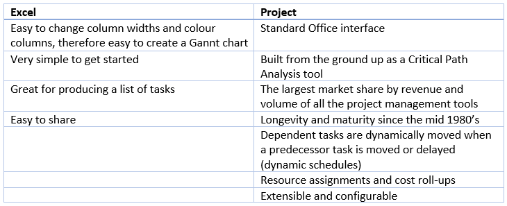 Advantages And Disadvantages Of Gantt Chart