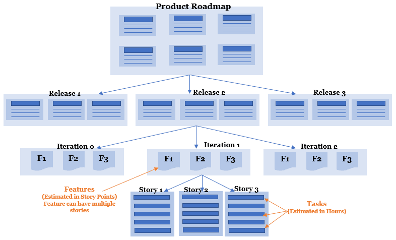 Picture of a Product Road Map