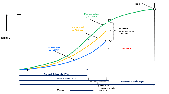 case study starting a business project schedules and curves