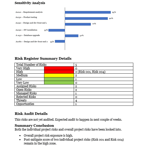 Sensitive Analysis