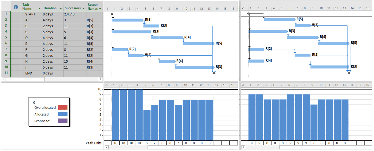 Schedule Chart