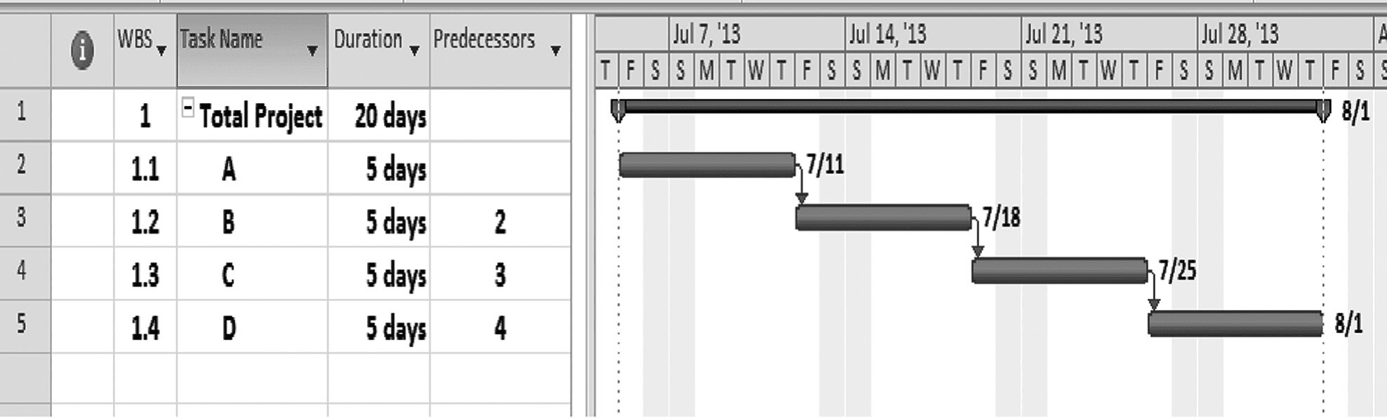 Henry Gantt Chart Reference