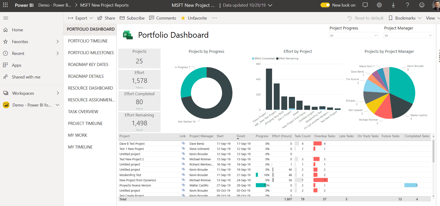 Power bi доступ