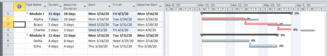 Baseline Duration and DatesBaseline Duration and Dates
