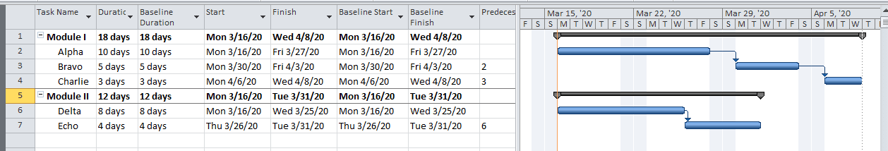 Baseline Duration and Dates