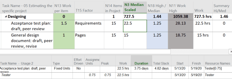Fig. 1 – Detail tasks factored by the number of average requirements, for example, produce median and high work estimates.