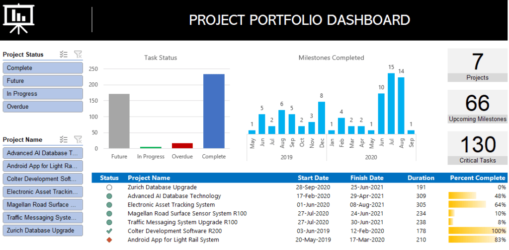 Portfolio dashboard