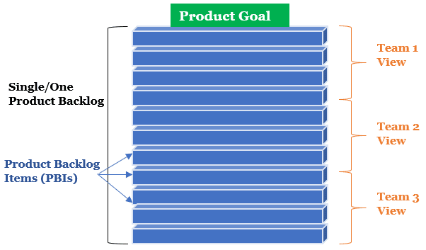 Product Goal Backlog