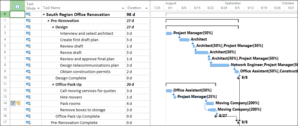 Microsoft Project Schedule - ready for import