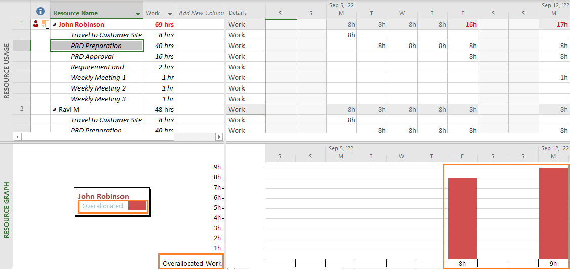 Resource Graph 